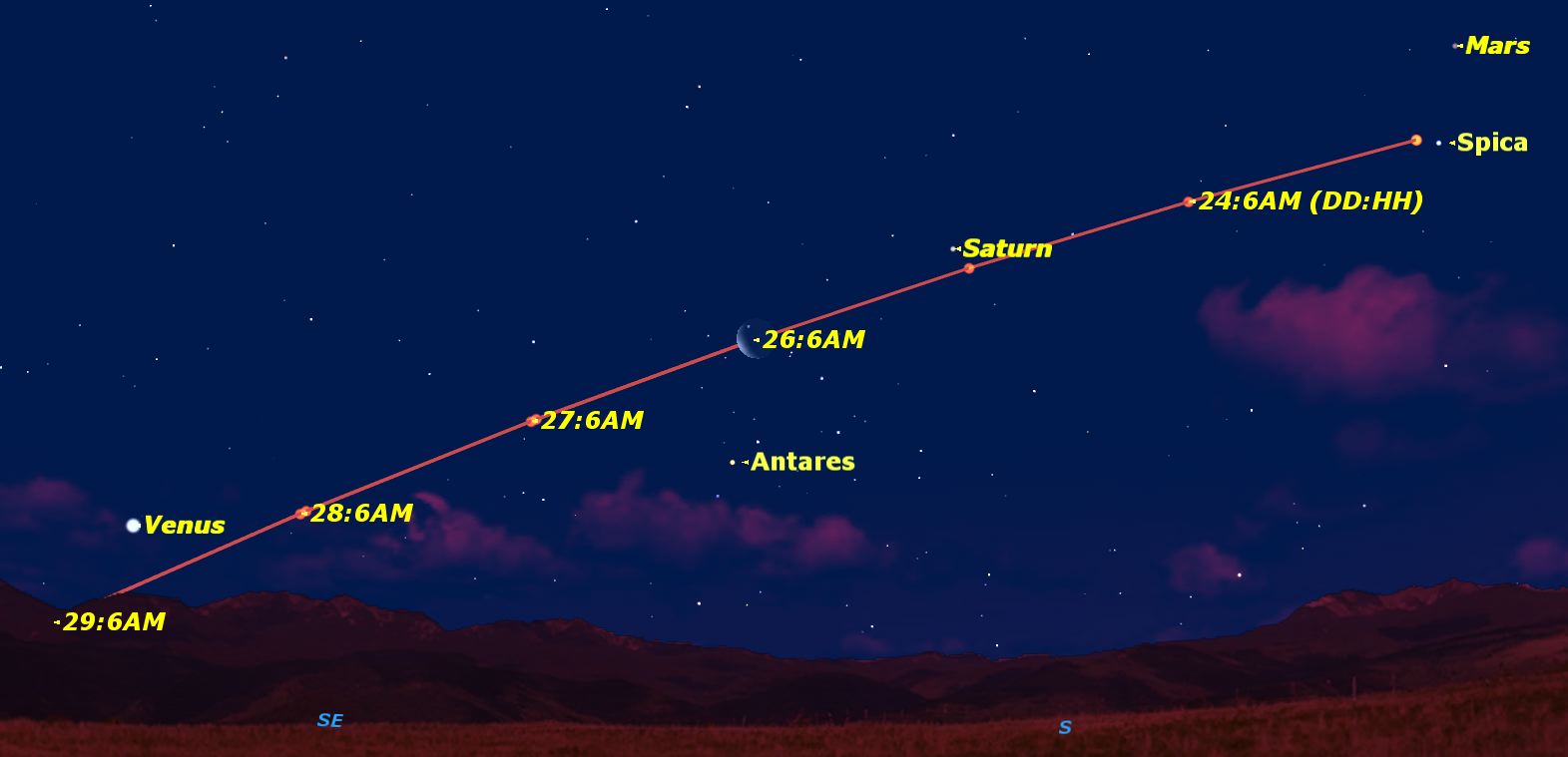 See the Moon Dance with Planets, Stars This Week